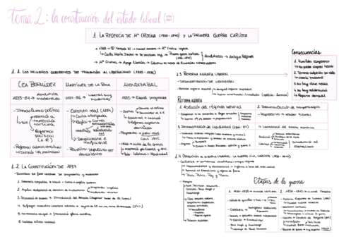 Tema-2La-construccion-del-estado-liberal-esquemas.pdf
