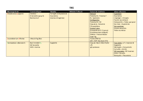 Microorganismes.pdf