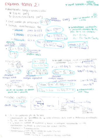 esquema-1er-parcial.pdf