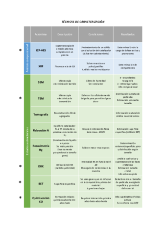 TECNICAS-DE-CARACTERIZACION.pdf