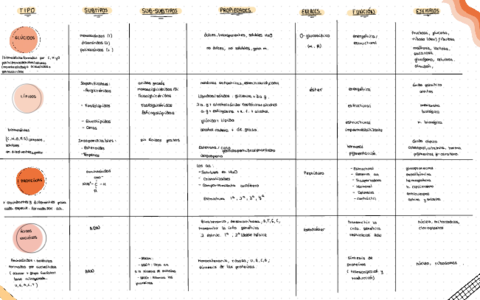 Bioquimica-y-la-vida-y-su-org.pdf