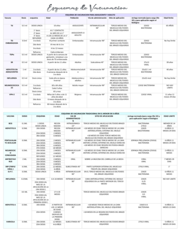 esquema-de-vacunacion-ninos-y-adultos.pdf