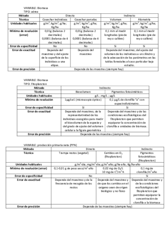 TABLAS ECOLOGIA.pdf