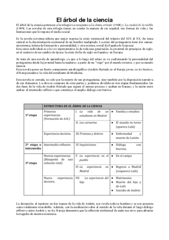 el-arbol-de-la-ciencia.pdf