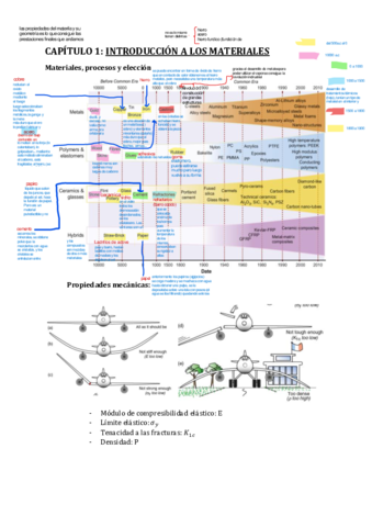 APUNTES.pdf