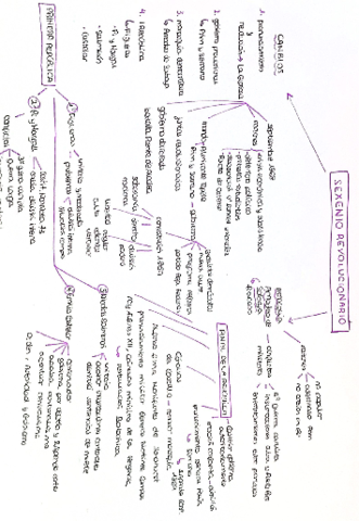 esquema-Sexenio-Revolucionario.pdf