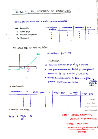 Tema-1-Ecuaciones-no-Lineales.pdf