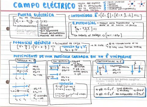 Campo-electrico-esquema.pdf