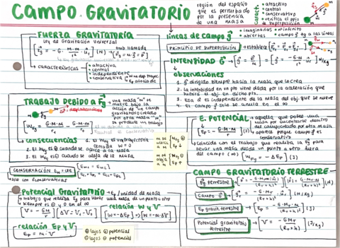 Campo-Gravitatorio-esquema.pdf