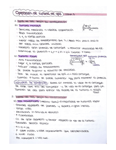 OPERACION-TURBINA-DE-GAS.pdf