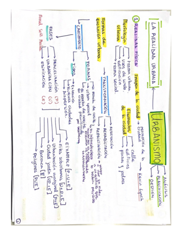 TeoriaSegundoParcialUrb.pdf