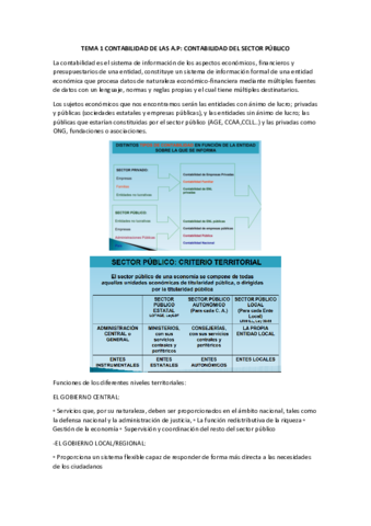 contabilidad-tema-1.pdf