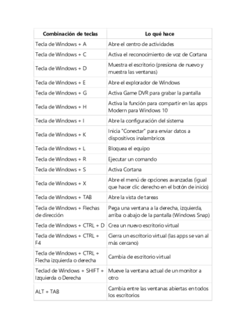 Combinacion-de-teclas-2.pdf