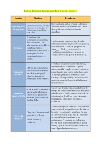 Tecnicas-Medina.pdf