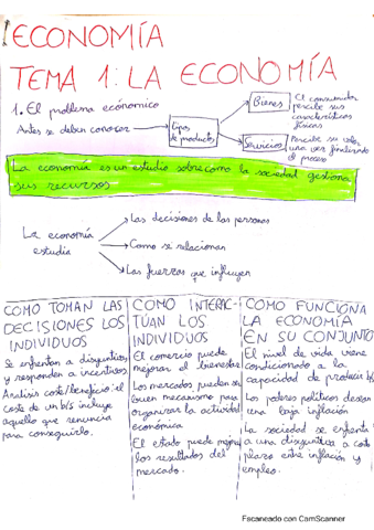 Resumen-Economia-para-repasar-para-el-parcial-1.pdf