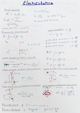 Formulas-electrostatica-.pdf
