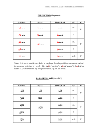 El-perfectivo.pdf