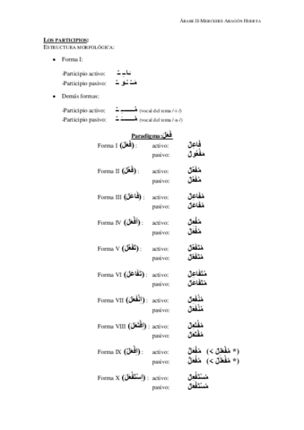 El-participio.pdf