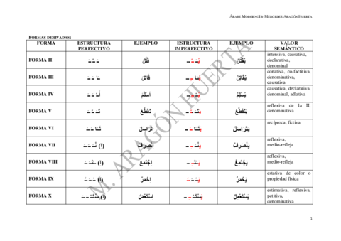 Las-formas-derivadas-del-verbo.pdf