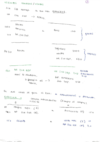 RESUMEN-ESQUEMAS-CONTABILIDAD.pdf