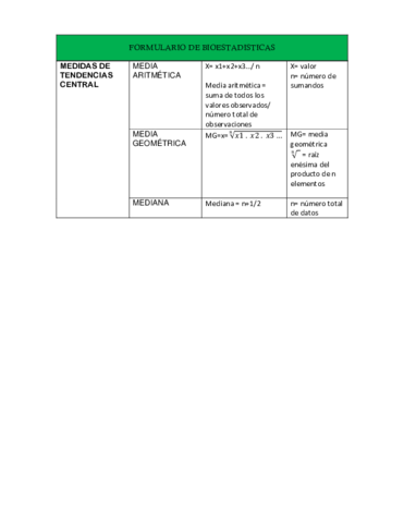 FORMULARIO-DE-BIOESTADISTICAS-1.pdf