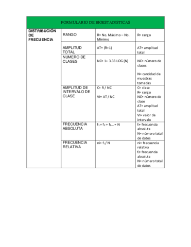 FORMULARIO-DE-BIOESTADISTICAS.pdf