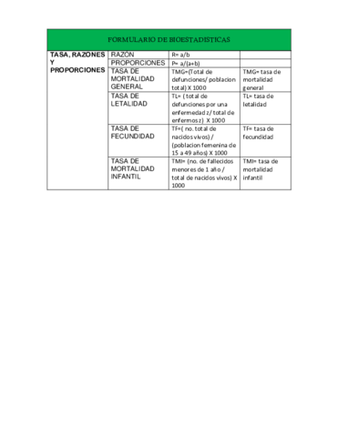 FORMULARIO-DE-BIOESTADISTICAS5.pdf