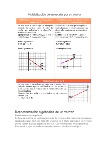 Multiplicacion-de-un-escalar-por-un-vector.pdf