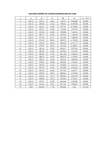 Solucion-ejemplo-de-leasing.pdf