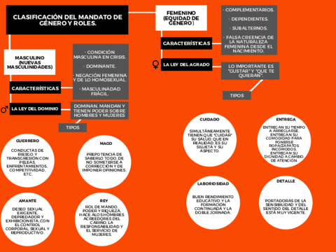 CLASIFICACION-DEL-MANDATO-DE-GENERO-Y-ROLES.pdf