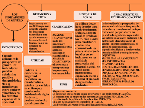 LOS-INDICADORES-DE-GENERO.pdf