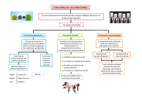 ESQUEMASEMOCIONES.pdf