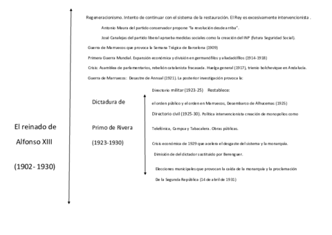 Reinado-Alfonso-XXIII.pdf