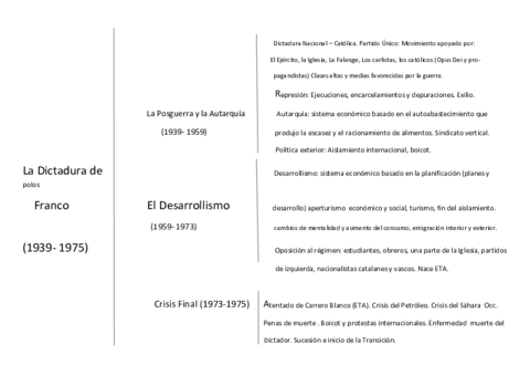 La-dictadura-franquista.pdf