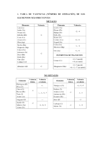 tablas-de-valencia-resumen.pdf