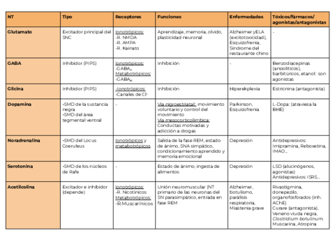 TABLA-NTS.pdf