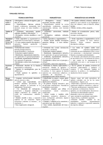 CUADRO-RESUMEN-Y-SURTIDO-DE-TEXTOS.pdf