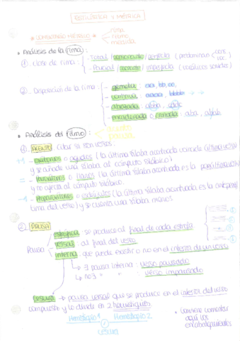 Apuntes-de-metrica-esquemas-a-mano-y-a-ordenador.pdf