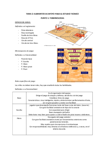 simbologia-baloncesto-.pdf