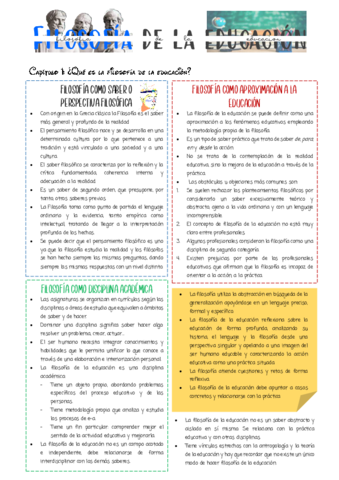 Filosofia-de-la-educacion-apuntes.pdf