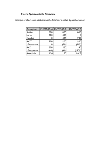 Ejercicio-sobre-efecto-AFo.pdf
