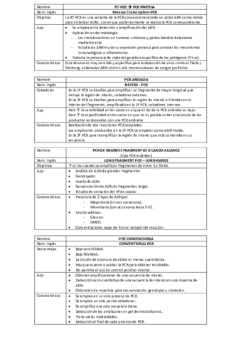TABLAS-EXAM-BIO-PCR.pdf