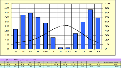 Climogramas-para-Practicas-1.pdf