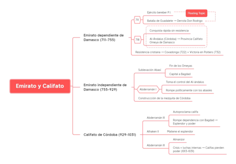 Esquemas I Bloque 2.pdf