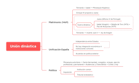 Esquemas I Bloque 3.pdf