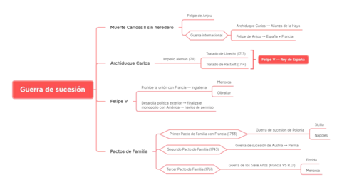 Esquemas I Bloque 4.pdf