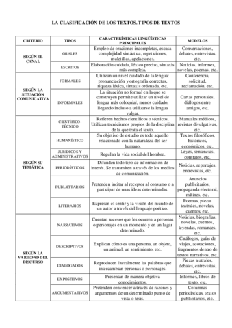 TIPOLOGIA-TEXTUAL-TIPOS-DE-TEXTOS.pdf
