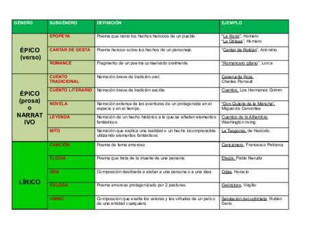 Esquema-de-los-generos-literarios.pdf