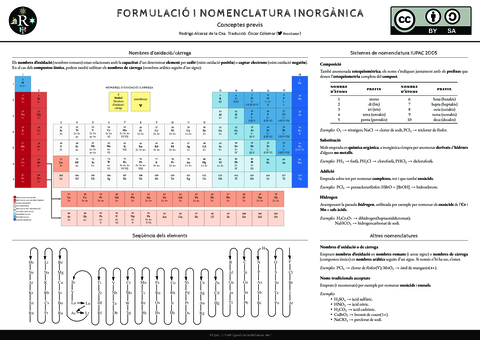 formulacio-nomenclatura-inorganica-poster-1.pdf