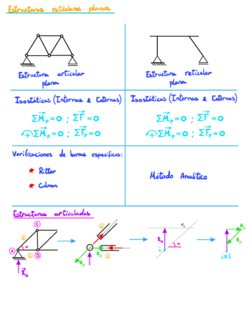 Estructuras-reticulares-planas-o-porticos.pdf